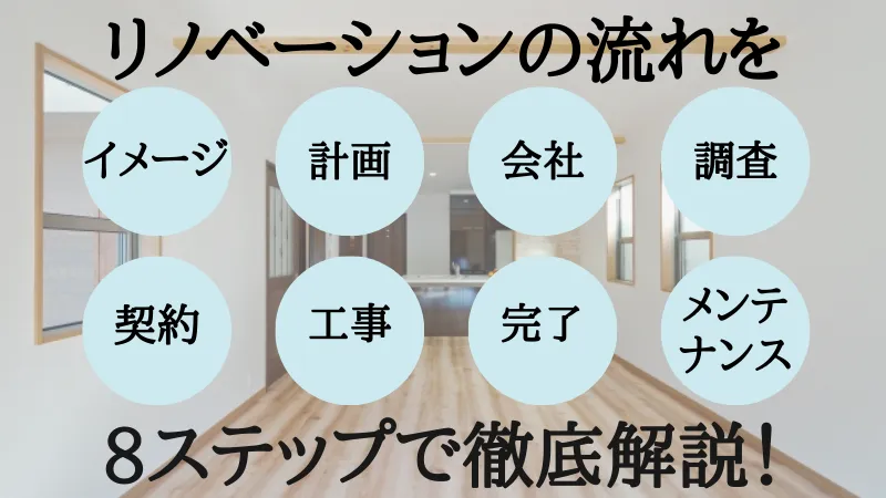 リノベーション の 流れ