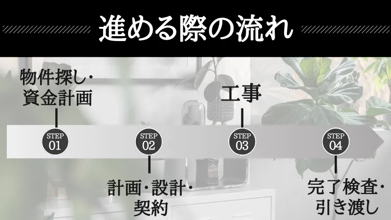 ワンストップリノベーション