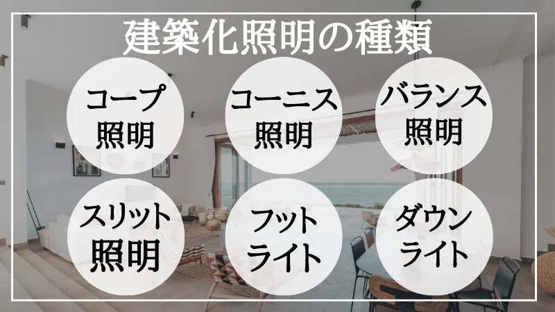 建築化 照明 種類