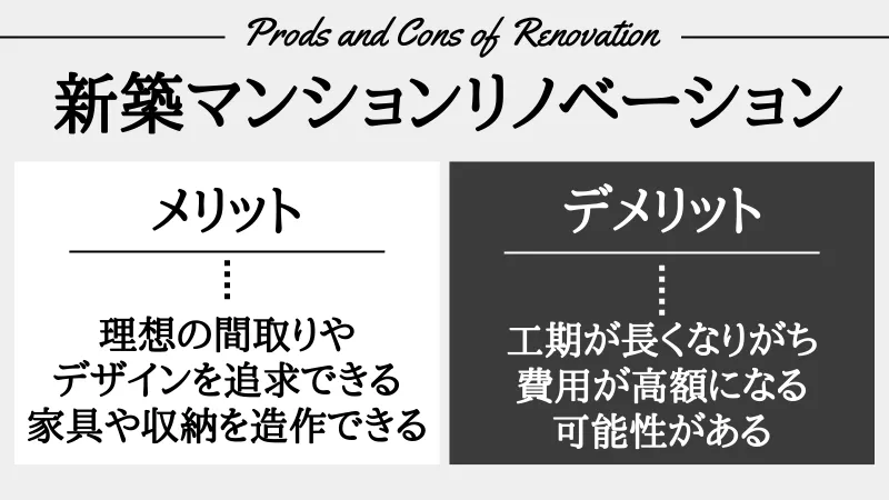 新築マンション リノベーション