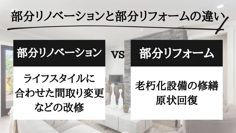 部分リノベーション 費用