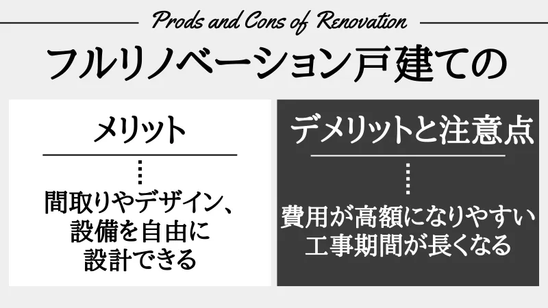 フルリノベーション 戸建て