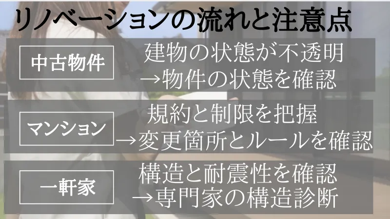 リノベーション の 流れ