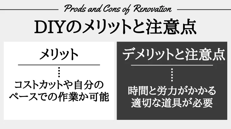 リノベーション クロス