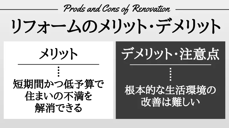 リノベーション リフォーム 違い