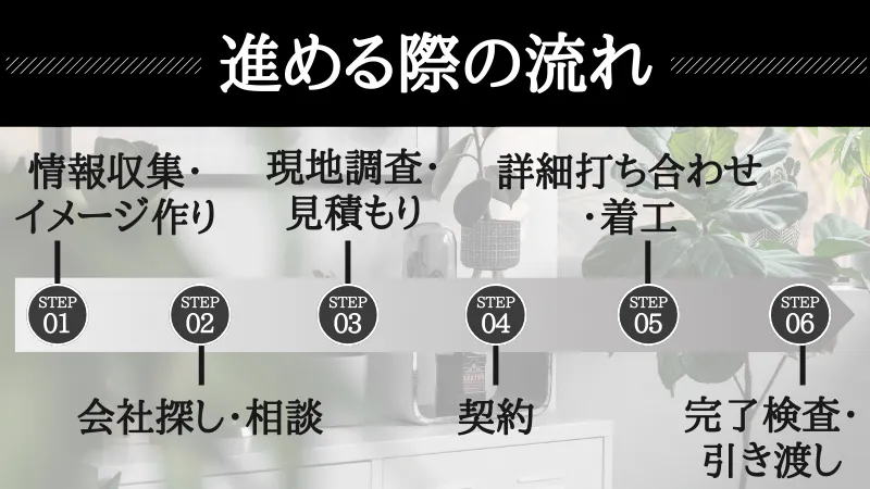 リノベーション リフォーム 違い