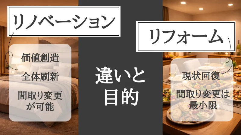 マンションリノベーション 間取り