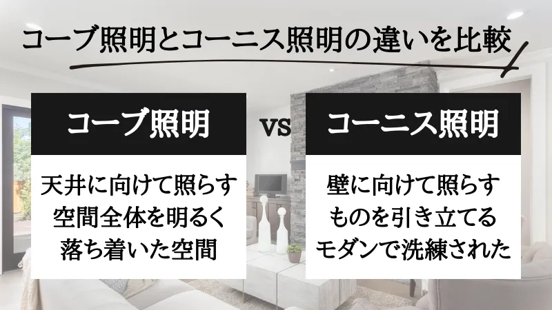 コーブ照明とコーニス照明の違い