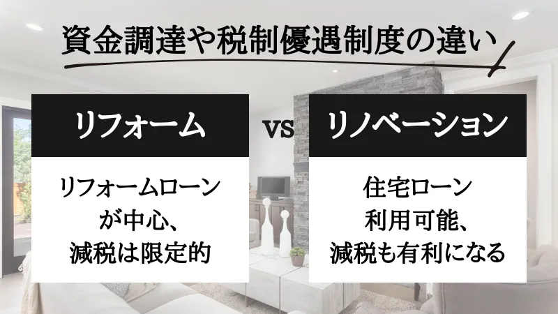 リノベーション リフォーム 違い