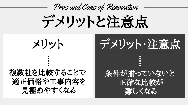 リノベーション 見積もり
