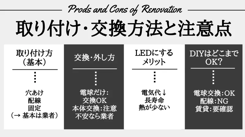 埋め込み照明とは