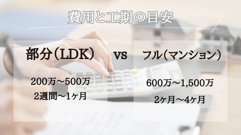 インダストリアル リノベーションとは