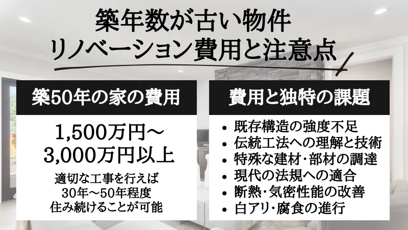 リノベーション 費用