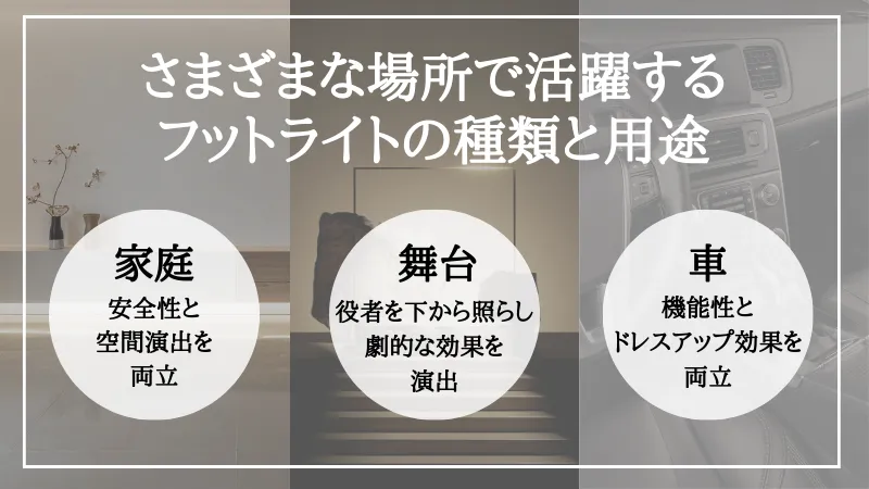 フットライトとは