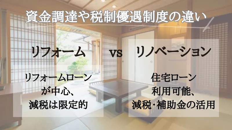 築古 リノベーション