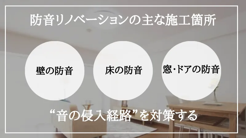 防音リノベーション