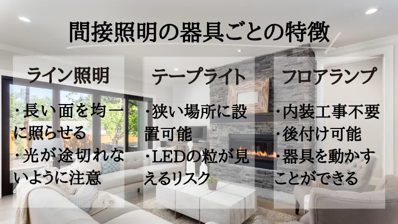間接照明の器具選びにおける2つの判断基準の図解。建築側の施工条件に合わせる「工事方法(建築造作・埋め込み・後付けなど)」と、空間の見え方や演出意図を左右する「光の出方(広がり・配光角度・拡散や集光)」の2つの軸を掛け合わせて適した器具を選定することを示しています。