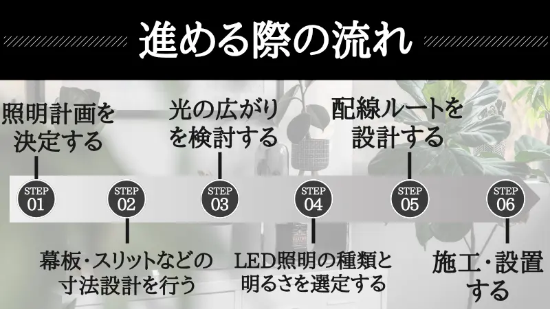 リビング 折り上げ天井 間接照明
