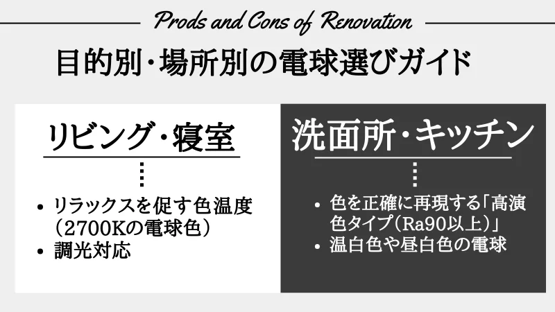 間接照明 電球