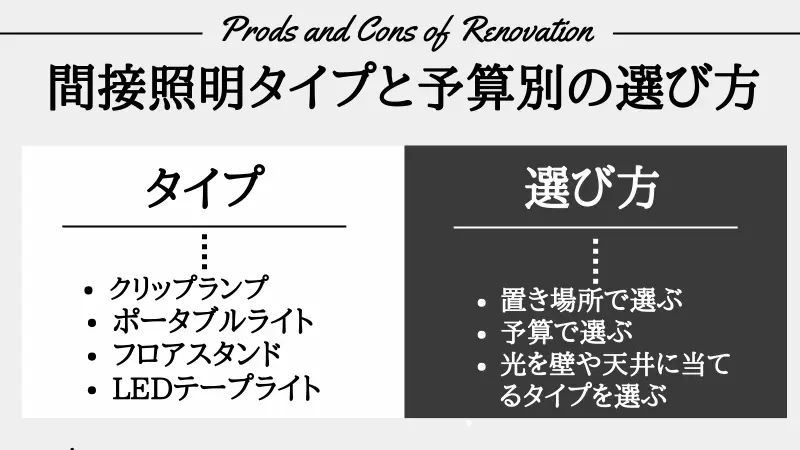 間接照明 一人暮らし