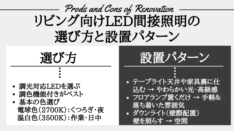 リビング 間接照明 led