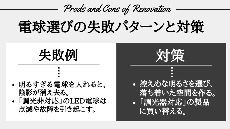 間接照明 電球