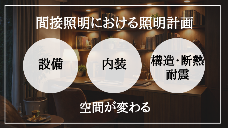 リノベーション 費用 300万