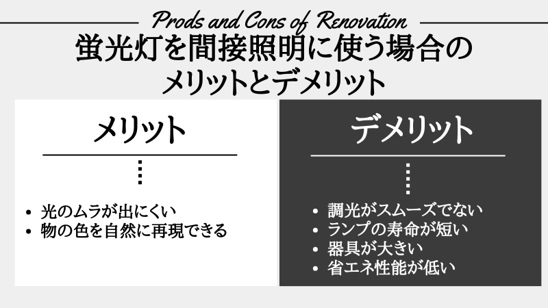 間接照明 蛍光灯