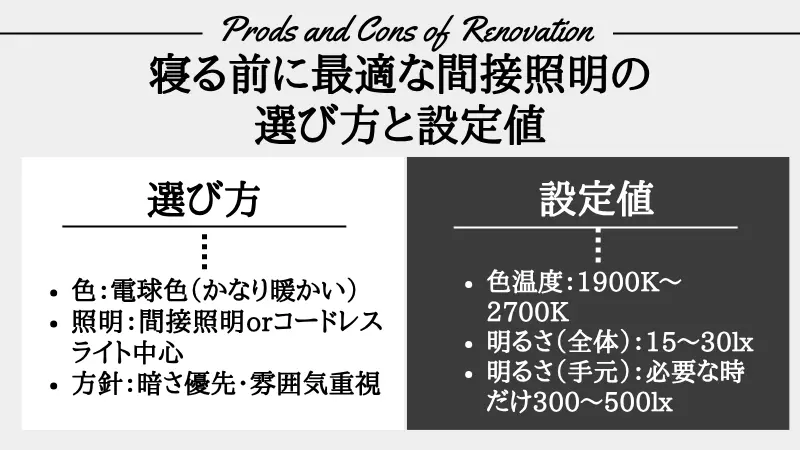 間接照明 寝る前