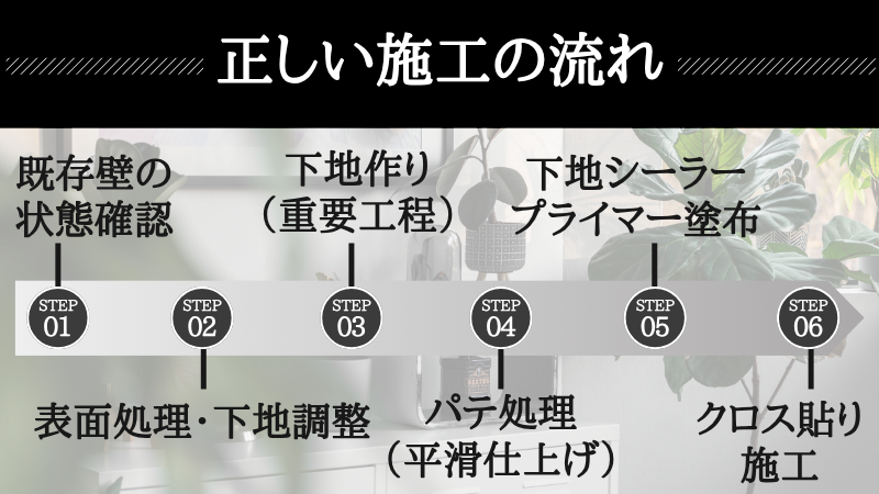 土 壁 リフォーム クロス