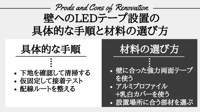 間接照明 壁 テープ