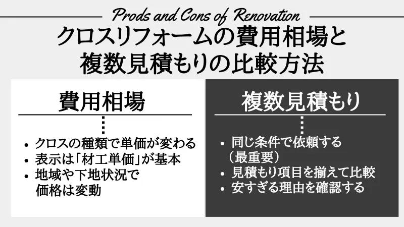 クロス リフォーム 見積もり