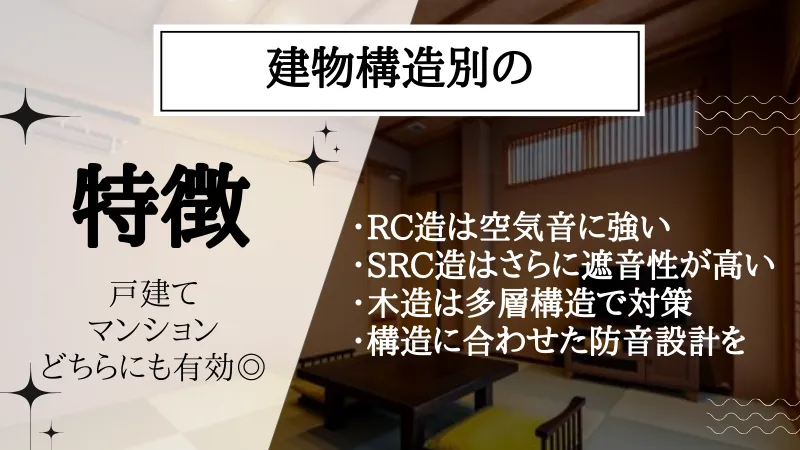 防音リノベーション