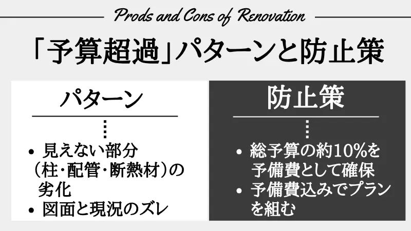 リノベーション 500万