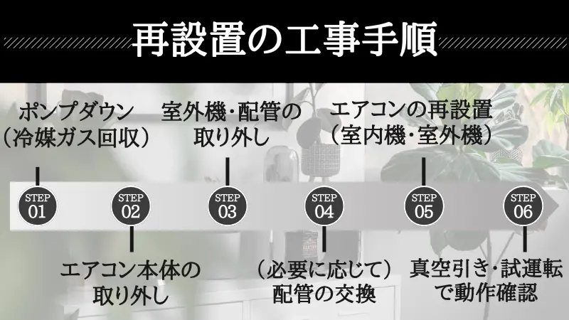 リフォーム クロス 保証