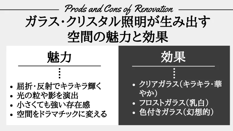 間接照明 ガラス