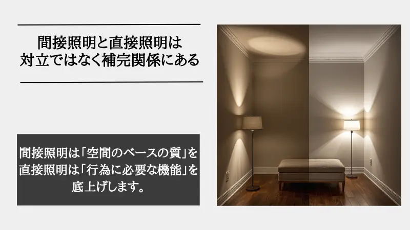 間接照明 直接照明