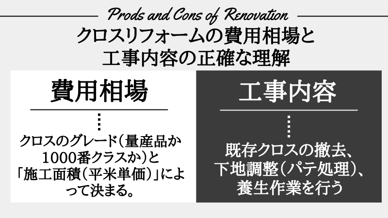 リフォーム クロス