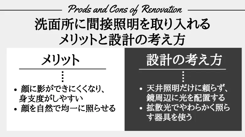 間接照明 洗面所