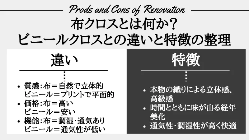 布 クロス リフォーム