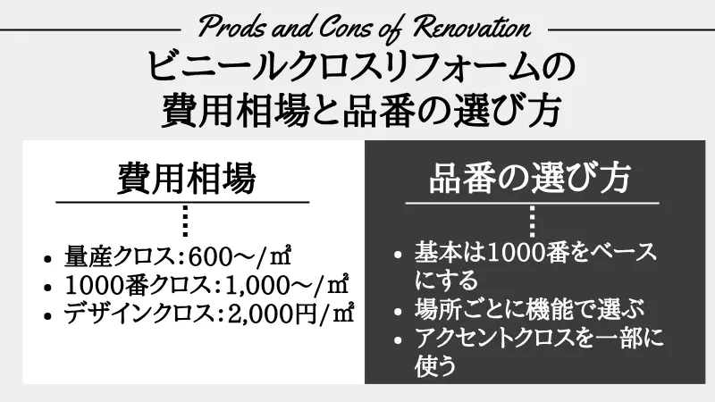 リフォーム ビニール クロス