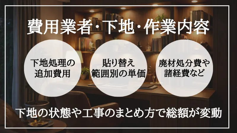 クロス 張り替え 費用