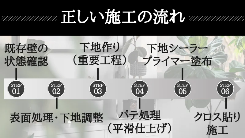 土 壁 リフォーム クロス