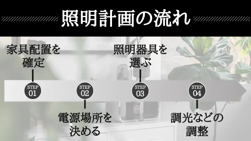 リノベーション時の電気・家具レイアウト同時検討図。ソファーやテレビボード、ベッドの配置を確定させた上で、家具の陰に隠れないコンセント位置、座った・通った動線上で操作できるスイッチ、壁面や足元を狙い通りに照らす造作ライン照明の仕込み位置を1枚の図面に落とし込んでいる様子