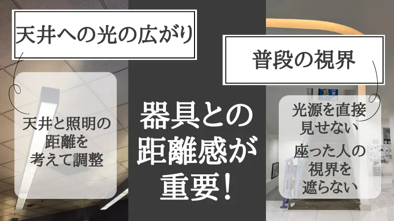 吊り下げ間接照明の設置高さによる天井の照らされ方の比較図。天井に近すぎる位置(左)は光の輪郭がクッキリと円状に強く出てしまいグレアの原因に。天井から適度に距離を離して吊るした位置(右)は光がワイドに拡散し、天井全体へ滑らかにグラデーションが広がる様子