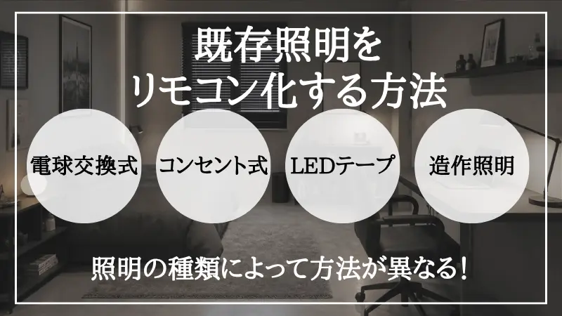 既存の間接照明をリモコン化する選び方フローチャートの図。電源が「コンセント式」の場合はスマートプラグや後付けリモコンコンセントを挿すだけで工事不要、「壁配線直結式」の場合は壁スイッチをリモコン対応・スマートスイッチに交換(要電気工事士資格)するか、器具自体を受信機付きに交換してリモコン化する判断手順を示している。