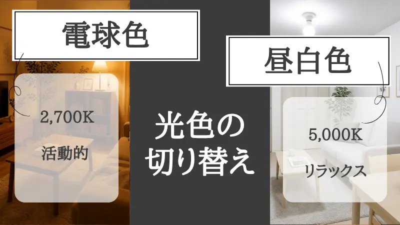 リノベーションにおける勉強机周りの電気配線計画の手順を示した図。①勉強机の正確な設置位置と向きを決める、②PCやデスクライトなど使う機器をリストアップする、③配線が邪魔にならず手が届きやすい位置にコンセントや照明スイッチを配置する。