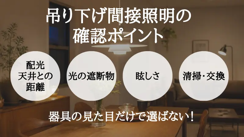 吊り下げ間接照明を購入する前の3大確認ポイントの図解。「①配光図(カタログで上向きや上下への光の広がり角度を確認し、狙い通りの反射が得られるか)」「②天井(下地の強度や耐荷重、光をきれいに拡散できる仕上げ・色になっているか)」「③メンテナンス方法(吹き抜けや高所でも安全にランプ交換やホコリ取りができる作業ルートがあるか)」を順に点検する流れ