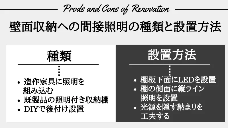 壁面収納 間接照明
