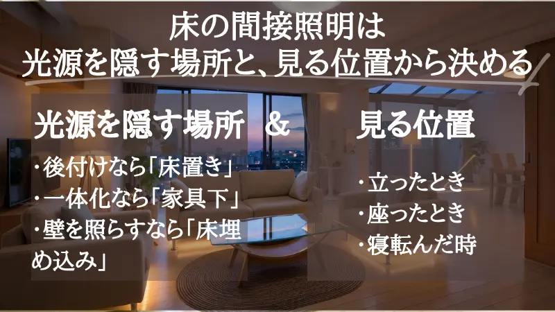 床の間接照明を成功させる2つの設計ポイントのまとめ。「光源を隠す場所（巾木や蹴込み・家具の裏など、器具本体が影に隠れるスペースの確保）」と「見る位置（立ったときの視線・ソファーに座った視線の両方から発光部が視界に入らない角度）」の2軸から器具の配置を決める重要性を示した図